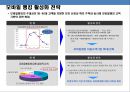 모바일 시대의 모바일금융 이해 & 은행의 마케팅전략  19페이지