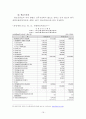 [회계이론]보험회계 19페이지