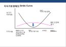 경영혁신 전략의 이해 및 성공&실패 사례분석  4페이지