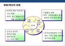 경영혁신 전략의 이해 및 성공&실패 사례분석  24페이지