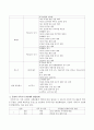 가족주기별 발달과업의 개념을 쓰고, 듀발의 가족주기 8단계의 발달단계를 설명. 3페이지