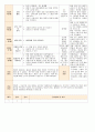 법인 어린이집 평가인증 통과한 만0세 5월 느껴보아요 보육일지 3페이지