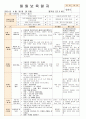 법인 어린이집 평가인증 통과한 만0세 5월 느껴보아요 보육일지 4페이지