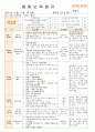 법인 어린이집 평가인증 통과한 만0세 5월 느껴보아요 보육일지 7페이지