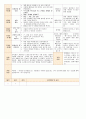 법인 어린이집 평가인증 통과한 만0세 5월 느껴보아요 보육일지 10페이지