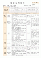 법인 어린이집 평가인증 통과한 만0세 5월 느껴보아요 보육일지 12페이지