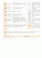 법인 어린이집 평가인증 통과한 만0세 5월 느껴보아요 보육일지 13페이지