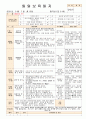 법인 어린이집 평가인증 통과한 만0세 5월 느껴보아요 보육일지 14페이지