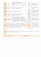 법인 어린이집 평가인증 통과한 만0세 5월 느껴보아요 보육일지 18페이지