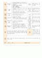 법인 어린이집 평가인증 통과한 만0세 5월 느껴보아요 보육일지 25페이지