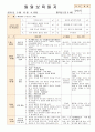 법인 어린이집 평가인증 통과한 만0세 5월 느껴보아요 보육일지 26페이지