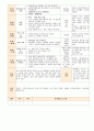 법인 어린이집 평가인증 통과한 만0세 5월 느껴보아요 보육일지 29페이지