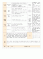 법인 어린이집 평가인증 통과한 만0세 5월 느껴보아요 보육일지 40페이지