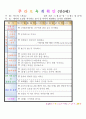 법인 어린이집 평가인증 통과한 만0세 5월 느껴보아요 보육일지 41페이지