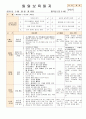 법인 어린이집 평가인증 통과한 만0세 5월 느껴보아요 보육일지 44페이지