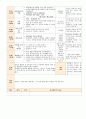 법인 어린이집 평가인증 통과한 만0세 5월 느껴보아요 보육일지 45페이지