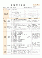 법인 어린이집 평가인증 통과한 만0세 5월 느껴보아요 보육일지 50페이지