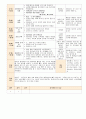 법인 어린이집 평가인증 통과한 만0세 5월 느껴보아요 보육일지 51페이지