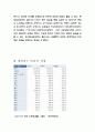 이명박정부의 부동산정책(보금자리주택)은 과연 성공적이였는가? 6페이지