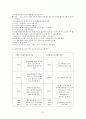 지역사회 실습 30페이지