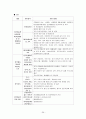 지역사회 실습 36페이지