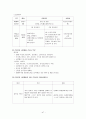 지역사회 실습 47페이지