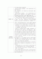 지역사회 실습 68페이지