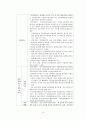 지역사회 실습 70페이지