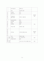 지역사회 실습 79페이지