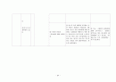 지역사회 실습 84페이지