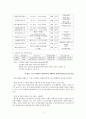 [평생교육경영론] 평생교육기관 한 곳을 선택하여 당해 기관의 경영환경 및 기관자원을 분석하시오 - 그리스도대학교 평생교육원 4페이지