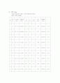 기초공학실험 유속측정 5페이지