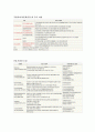 아시아문화중심도시사업 - 광주 아시아문화중심도시 3페이지