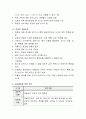 정신건강문제 중 자살문제에 대해 기술하고 특히 자살의 위험신호와 자살예방을 위한 전략에 대해 서술. 4페이지