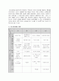 교사로서의 본인을 구체적으로 평가하고, 만 0~5세 중 하나의 기준 연령을 정하여 그 연령에 맞는 자유선택활동과 대소집단활동과 보육환경 구성을 구체적으로 계획하시오. 6페이지