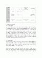 교사로서의 본인을 구체적으로 평가하고, 만 0~5세 중 하나의 기준 연령을 정하여 그 연령에 맞는 자유선택활동과 대소집단활동과 보육환경 구성을 구체적으로 계획하시오. 7페이지