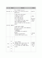 유아교육현장에서는 다양한 문학작품을 이용한 통합교육이 이루어지고 있습니다. 유아에게 적합한 문학교육활동계획안을 작성하시오 - 생활주제 : 식물 / 소주제 : 나무 3페이지