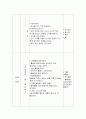 유아교육현장에서는 다양한 문학작품을 이용한 통합교육이 이루어지고 있습니다. 유아에게 적합한 문학교육활동계획안을 작성하시오 - 생활주제 : 식물 / 소주제 : 나무 6페이지