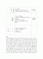 유아교육현장에서는 다양한 문학작품을 이용한 통합교육이 이루어지고 있습니다. 유아에게 적합한 문학교육활동계획안을 작성하시오 - 생활주제 : 식물 / 소주제 : 나무 8페이지