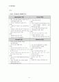 이집트 시장조사 이집트 마케팅 이집트 경제적 사회적 정치적 문화적 무역 수출 법규 이집트 스왓(SWOT)분석 43페이지