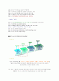 제주 삼다수 마케팅 전략/자사분석/삼다수의 역사/경영목표와 윤리경영/생수의 정의/국내생수시장/생수시장 점유율/생수의산업 분석/경쟁사분석/STP전략/4P분석/SWOT분석/  15페이지