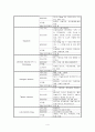 성인 대장암 케이스스터디 4페이지