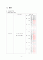 성인 대장암 케이스스터디 6페이지