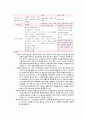 [모성간호학 실습] 분만 과정 - 분만 1기 케이스 스터디 (미래여성병원 모성병동+DR) 7페이지