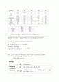 성인간호학 케이스스터디 췌장암(pancreatic cancer) 8페이지