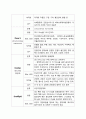 성인간호학 케이스스터디 췌장암(pancreatic cancer) 9페이지