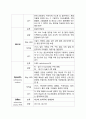 성인간호학 케이스스터디 췌장암(pancreatic cancer) 11페이지