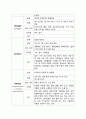 성인간호학 케이스스터디 췌장암(pancreatic cancer) 13페이지