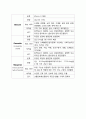 성인간호학 케이스스터디 췌장암(pancreatic cancer) 14페이지