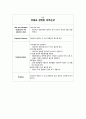 성인간호학 케이스스터디 CHF(Congestive Heart Failure : 울혈성 심부전증) 16페이지